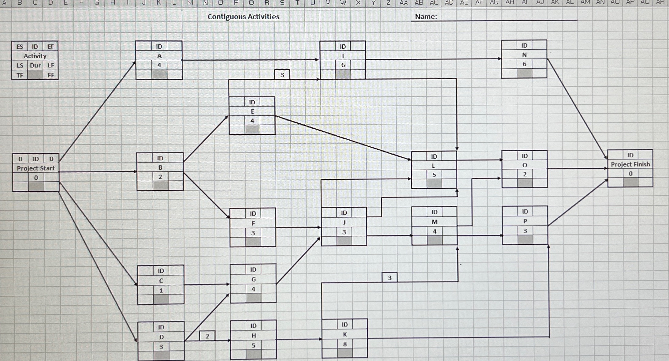 Solved Contiguous ActivitiesName: PDM DIAGRAM | Chegg.com