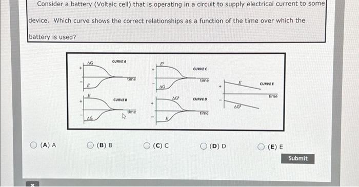 Consider a battery (Voltaic cell) that is operating in a circuit to supply electrical current to some device. Which curve sho