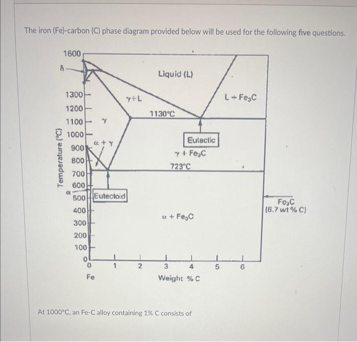 Solved At 1000∘C, an Fe-C alloy containing 1%C consists | Chegg.com