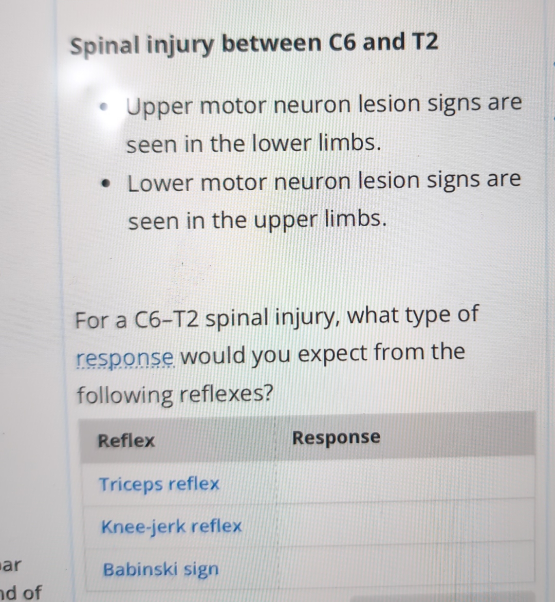 Solved Spinal injury between C6 ﻿and T2Upper motor neuron | Chegg.com
