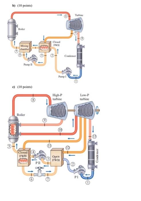 Solved Draw the T-s diagram for each of the following three | Chegg.com