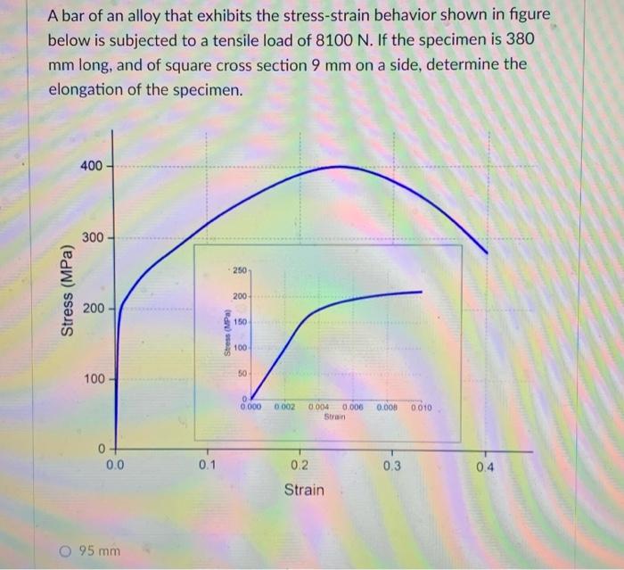 Solved Figure below shows the tensile engineering | Chegg.com