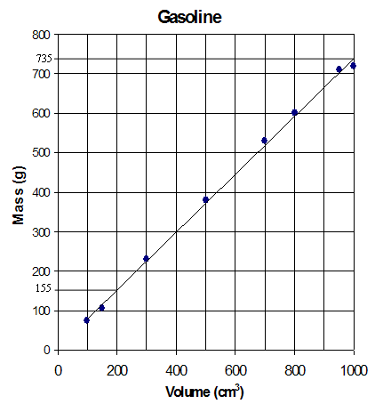 Solved A. What is the slope of the line which fits the | Chegg.com