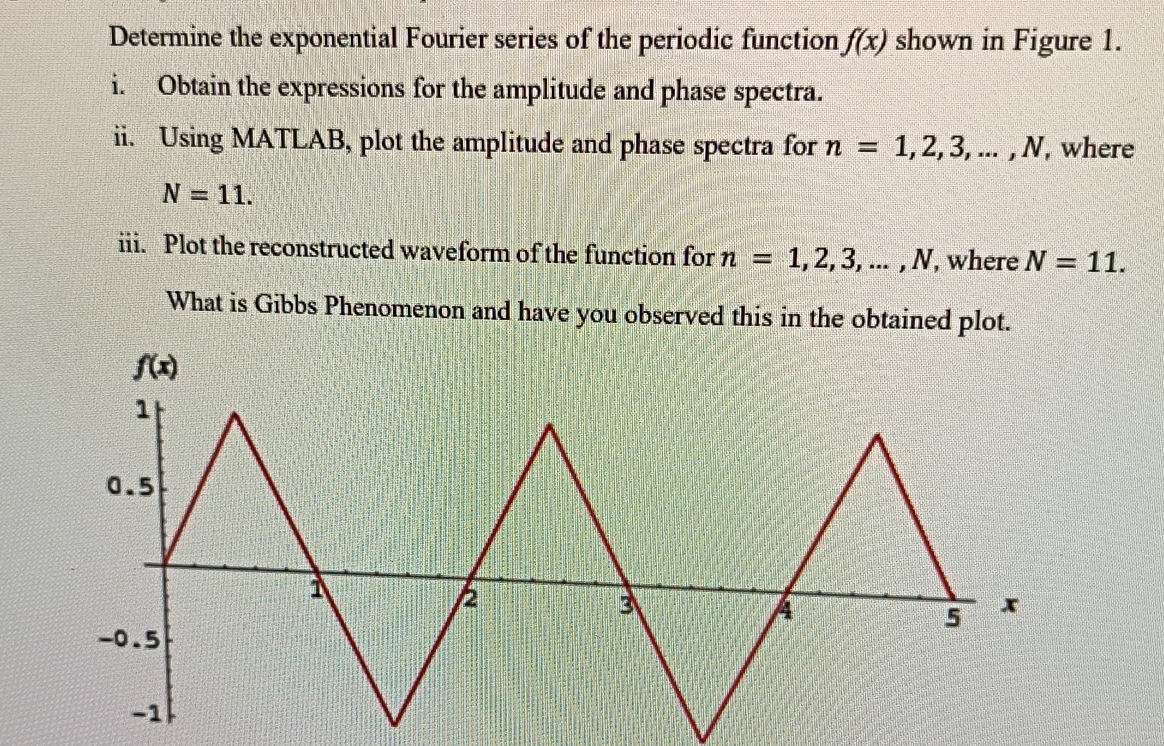 Exponential Function Waveforms Solved Determine the exponential Fourier series of the | Chegg.com