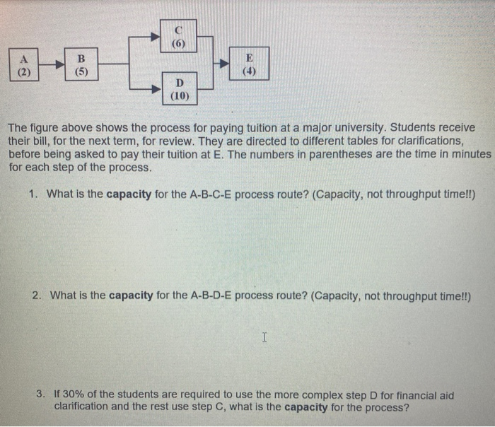 solved-6-b-5-e-4-2-d-10-the-figure-above-shows-the-chegg