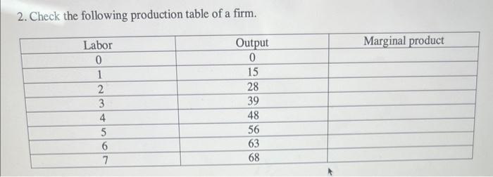 Solved 2. Check the following production table of a | Chegg.com