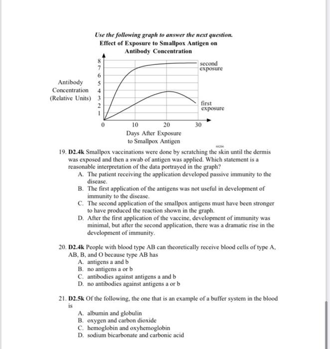 Solved Use the following graph to answer the next question. | Chegg.com