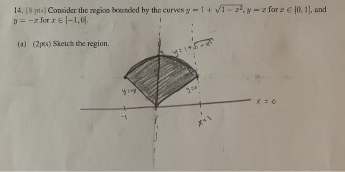 Solved 14. [8 pts) Consider the region bounded by the curves | Chegg.com