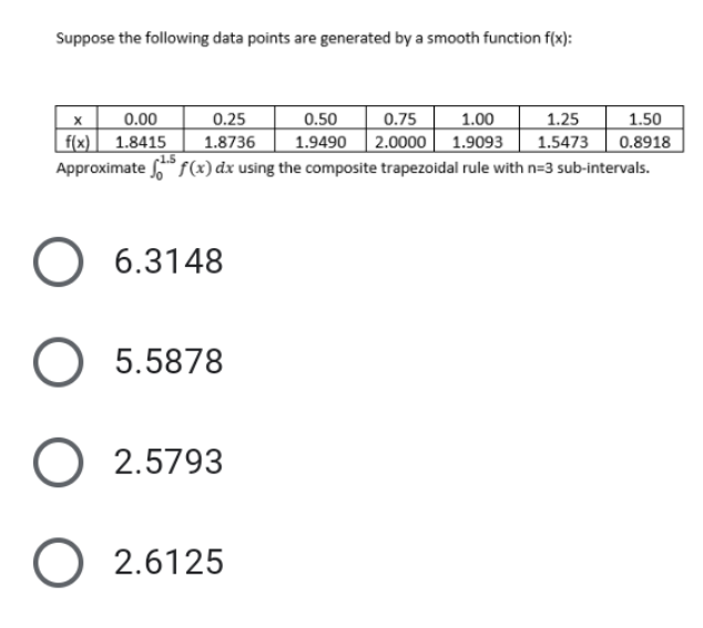 Solved Suppose the following data points are generated by a | Chegg.com