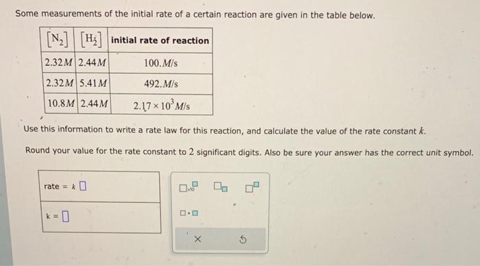 Solved Some measurements of the initial rate of a certain | Chegg.com