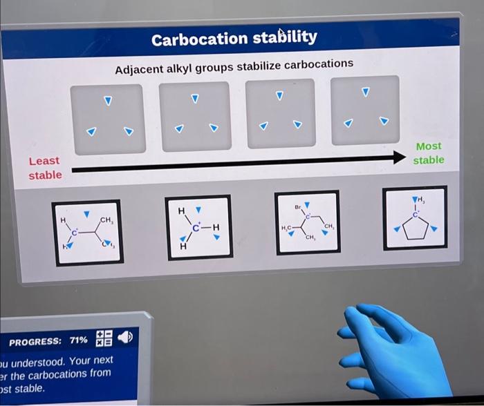 Solved Least stable PROGRESS: 71% Carbocation stability | Chegg.com