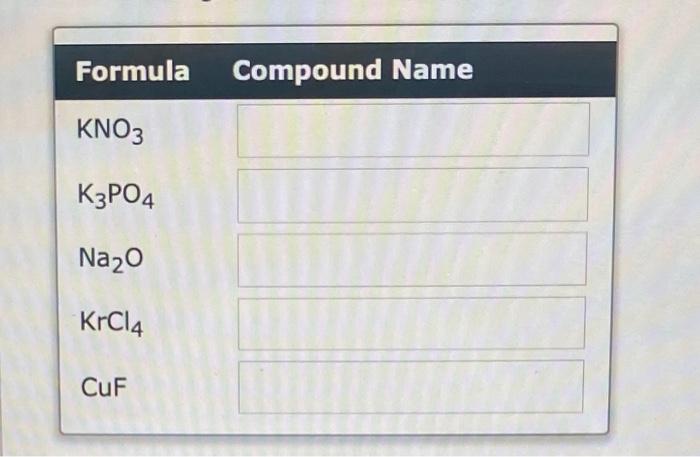 Solved Formula Compound Name KNO3 K3PO4 Na2O KrCl4 CuF | Chegg.com