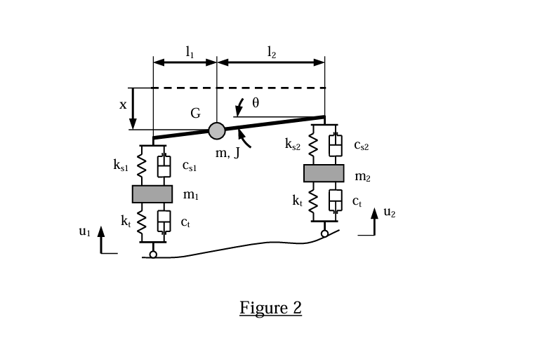 Solved Considering that u1 = 0.05·sin(10·t) ﻿m and u2 = 0 | Chegg.com