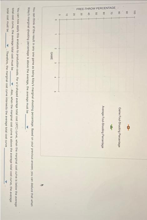 Solved 3. The relationship between marginal and average | Chegg.com