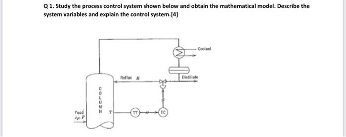 Solved Q1. Study the process control system shown below and | Chegg.com