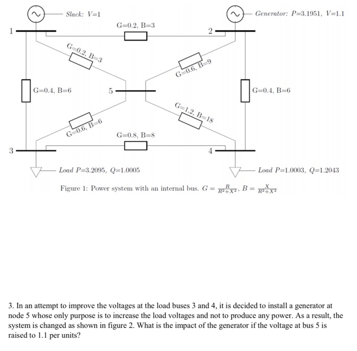 Solved Generator P 3 1951 V 1 1 Slack V 1 G 0 2 B 3 1 Chegg Com
