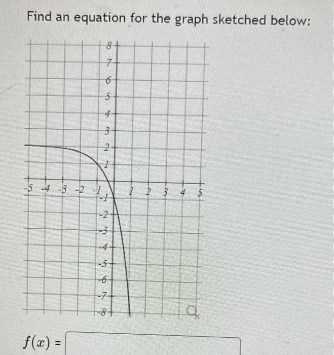 Solved The graph below shows a transformation of y = 2" 5+ 4 | Chegg.com