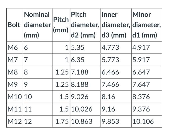 Solved How Much Torque (in Nm) Is Needed To Tighten A ISO 