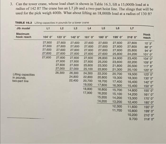 Solved 3. Can the tower crane, whose load chart is shown in | Chegg.com