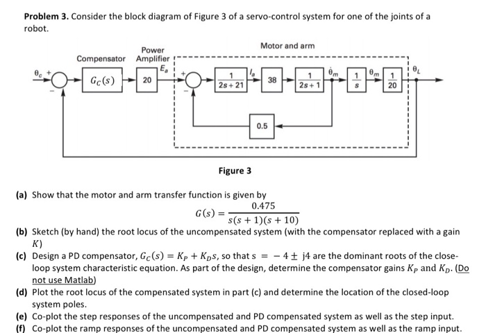 Problem 3. Consider the block diagram of Figure 3 of | Chegg.com
