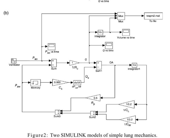 Solved I want someone to do a simulink model for this | Chegg.com