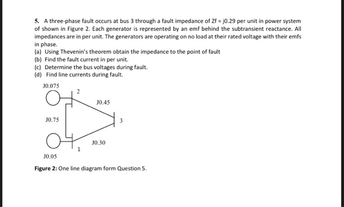 Solved 5. A three-phase fault occurs at bus 3 through a | Chegg.com
