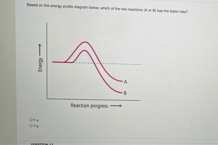 Solved QUESTION 15 Consider the generic reaction of A and B | Chegg.com