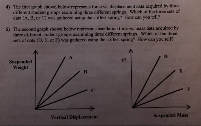 Solved 4) The first graph shown below represents force vs. | Chegg.com