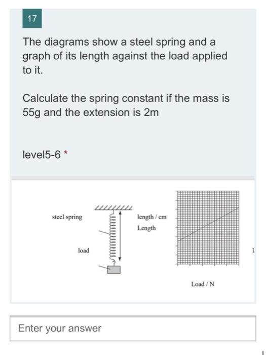 Solved 17 The diagrams show a steel spring and a graph of | Chegg.com