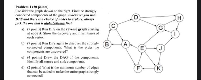 Solved Problem 1 (20 points) Consider the graph shown on the | Chegg.com