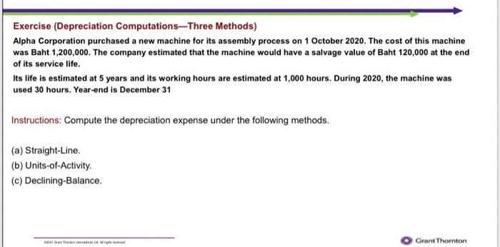 Solved Exercise (Depreciation Computations-Three Methods) | Chegg.com ...