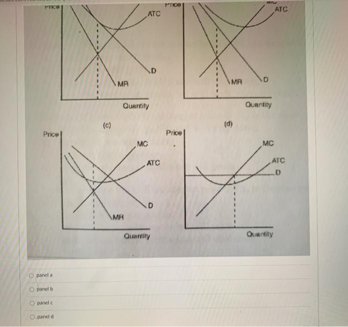Solved Which of the panels below in Figure 16-4 depicts a | Chegg.com