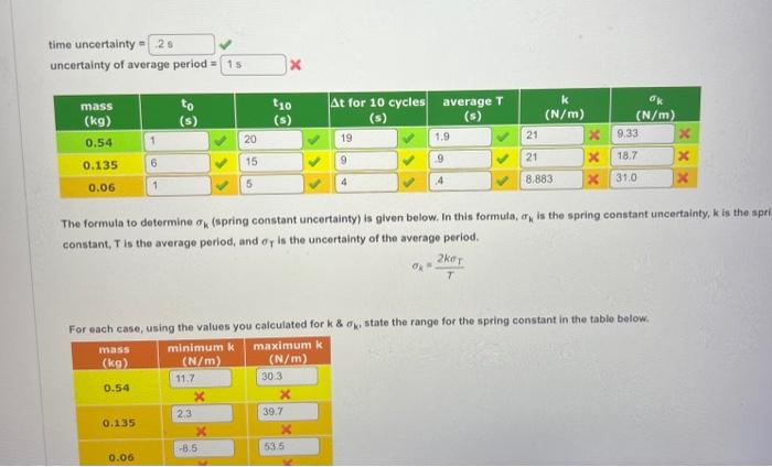 solved-the-graphs-below-were-obtained-for-a-spring-mass-chegg