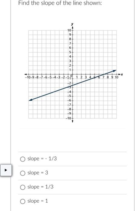 if the slope of line is 1 3 then its inclination is