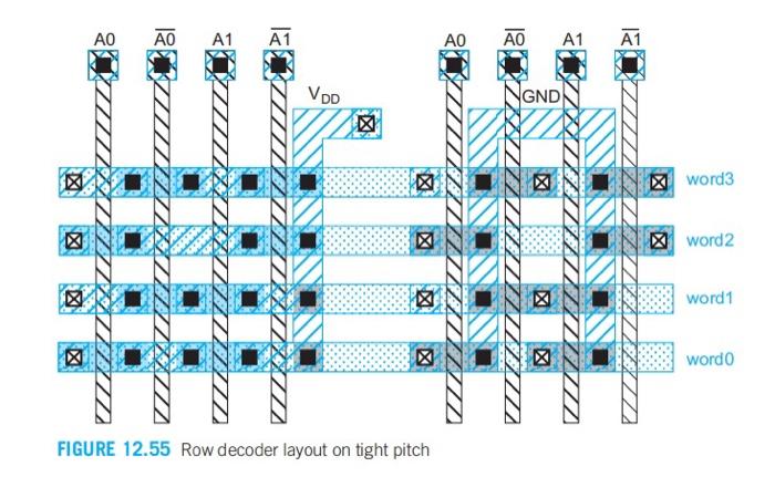 Solved Draw the transistor level row decoder circuit for | Chegg.com