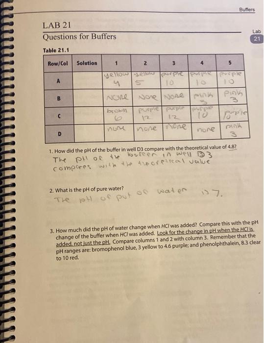 Solved Combine with the CIf,COC) ions, and there to quickly | Chegg.com