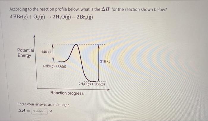 Solved According to the reaction profile below, what is the | Chegg.com