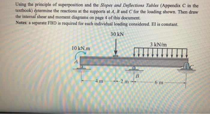 Solved Using the principle of superposition and the Slopes | Chegg.com