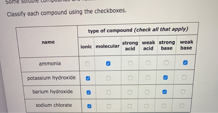 Solved Some Soluble Compounds Uru Classify Each Compound Chegg Com