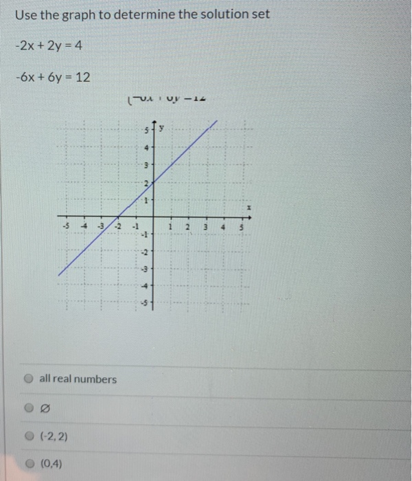 solved-use-the-graph-to-determine-the-solution-set-2x-2y-chegg