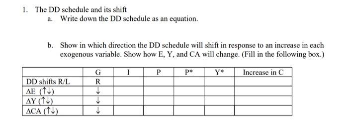 DD SCHEDULE visual data 2