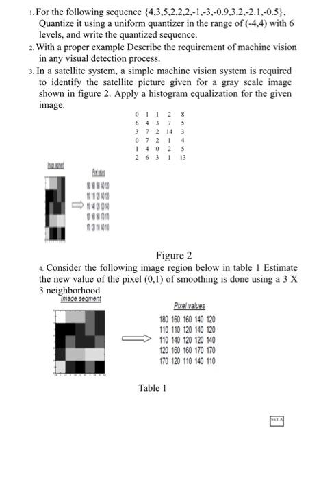 Solved 1. For The Following Sequence | Chegg.com