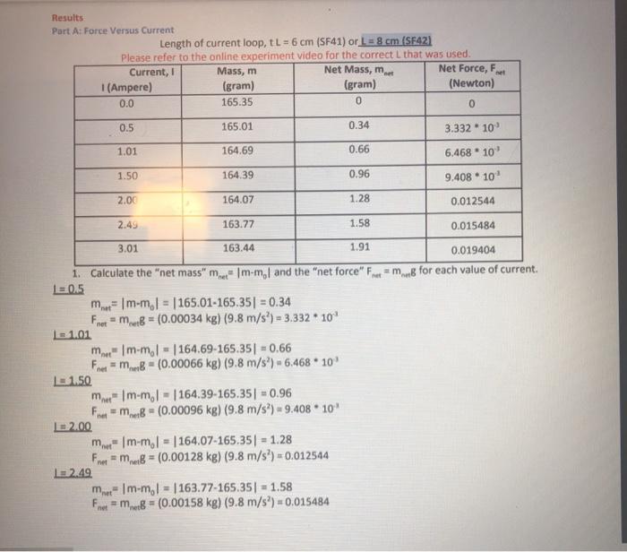 Solved Results Part A: Force Versus Current Length of | Chegg.com