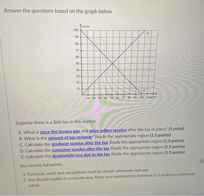 Solved Answer the questions based on the graph below Suppose | Chegg.com