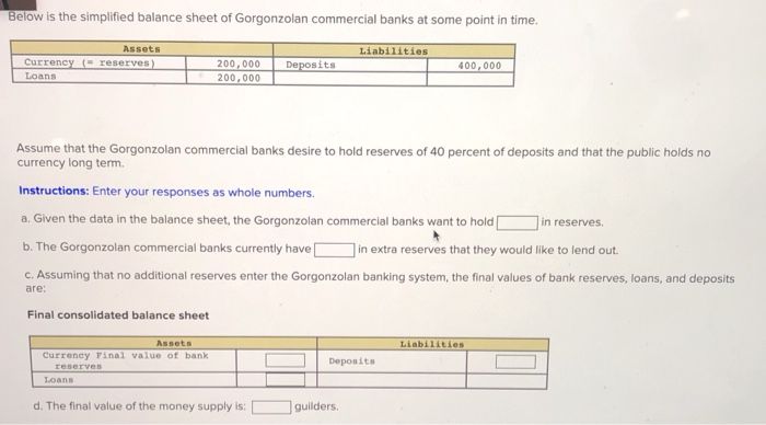 Solved Below Is The Simplified Balance Sheet Of Gorgonzolan | Chegg.com