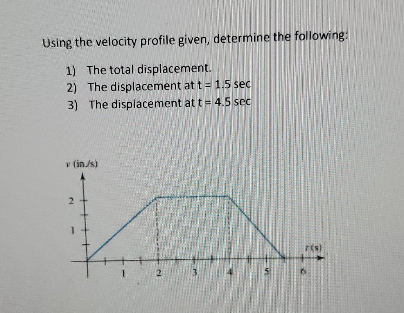 Solved Using The Velocity Profile Given, Determine The | Chegg.com