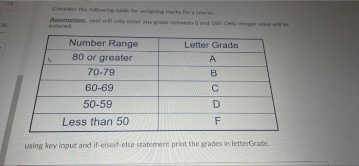 solved-consider-the-following-table-for-assigning-marks-for-chegg