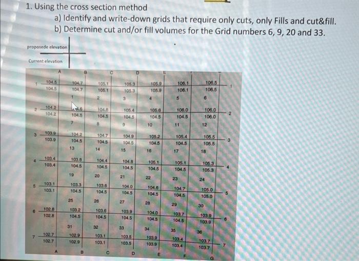 Solved 1. Using the cross section method a) Identify and | Chegg.com