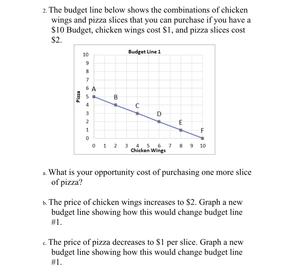 Solved The budget line below shows the combinations of | Chegg.com