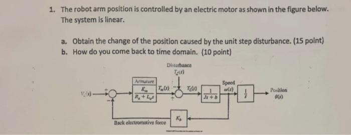 Solved (MID1 2021) please solve this question with a good | Chegg.com